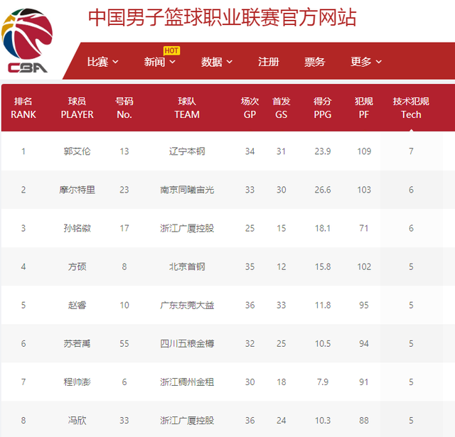 注的原因