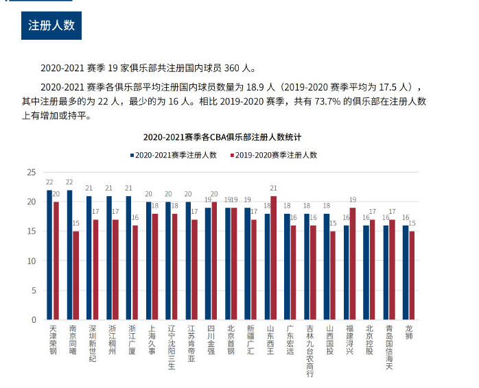 39战21负，巴萨是西蒙尼执教生涯输球场次最多的对手.
